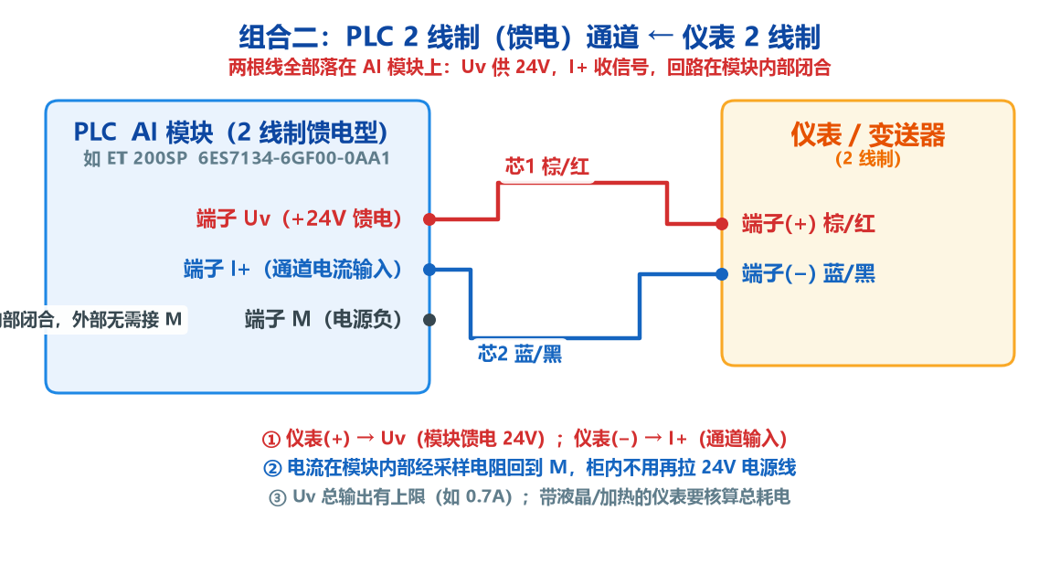 PLC2线制馈电对仪表2线制