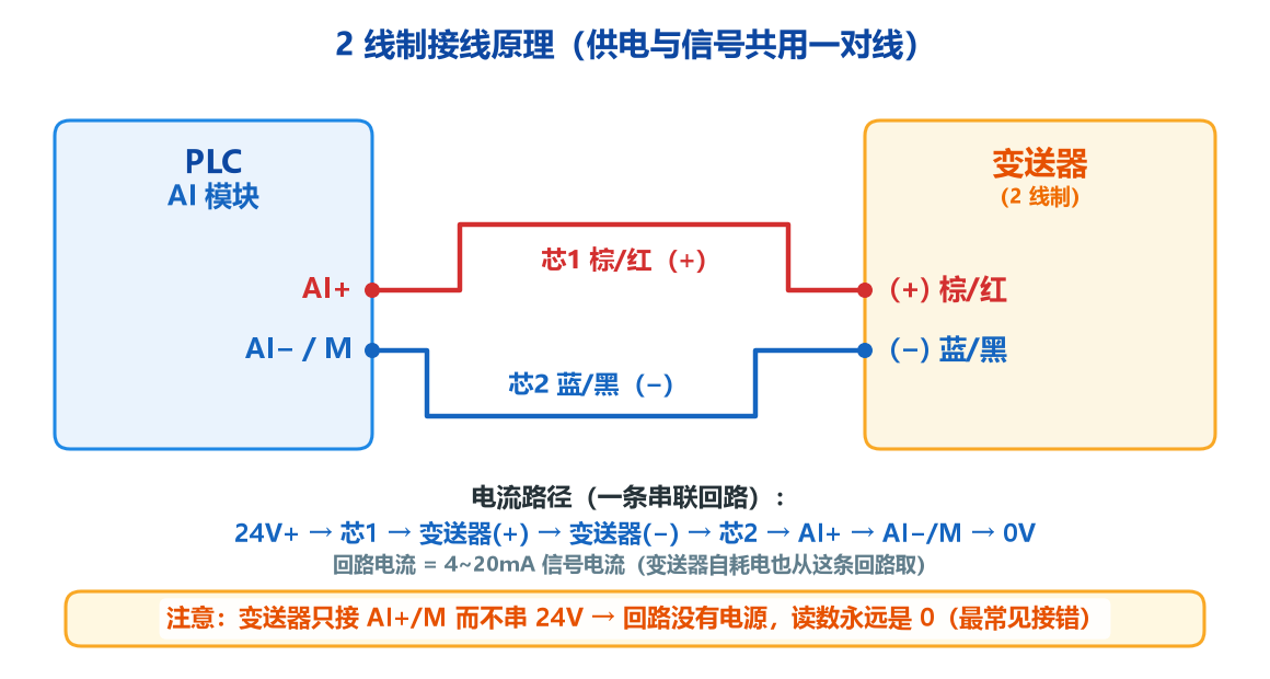 2线制接线原理图