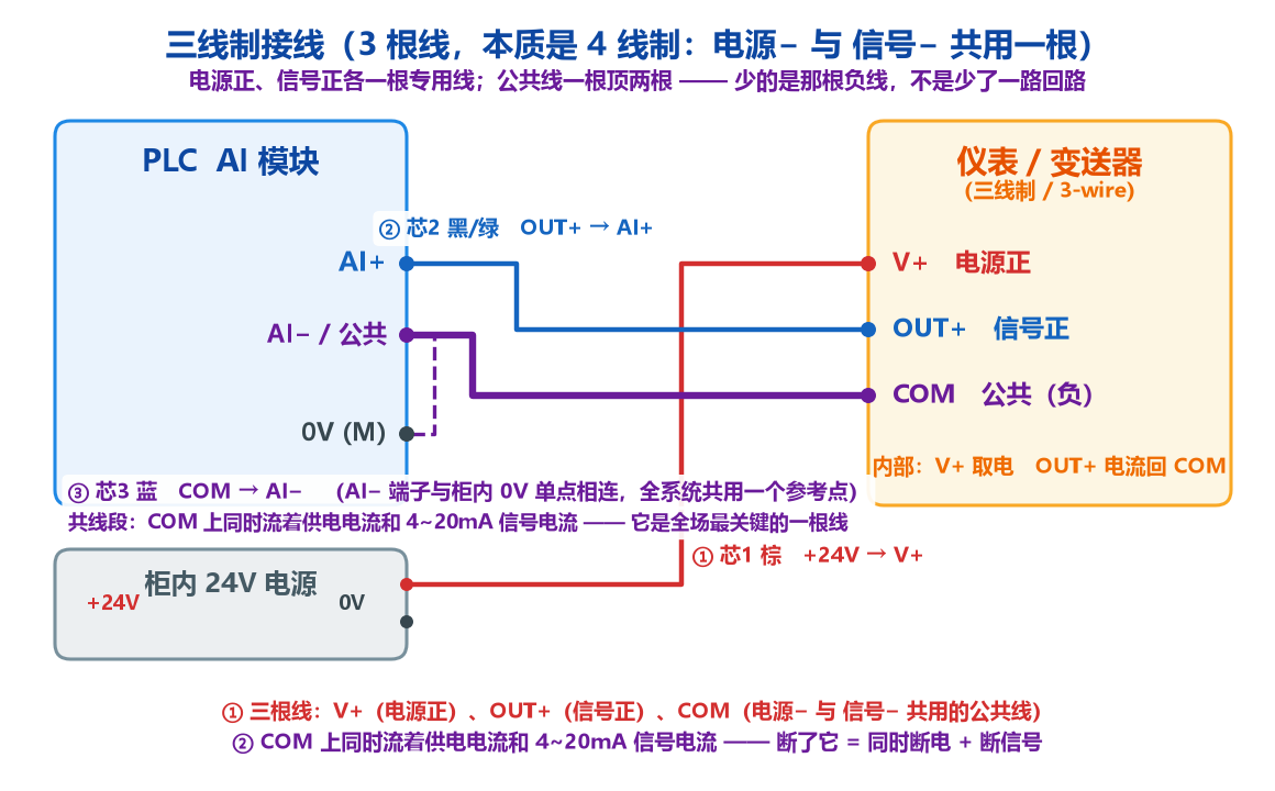 三线制接线图