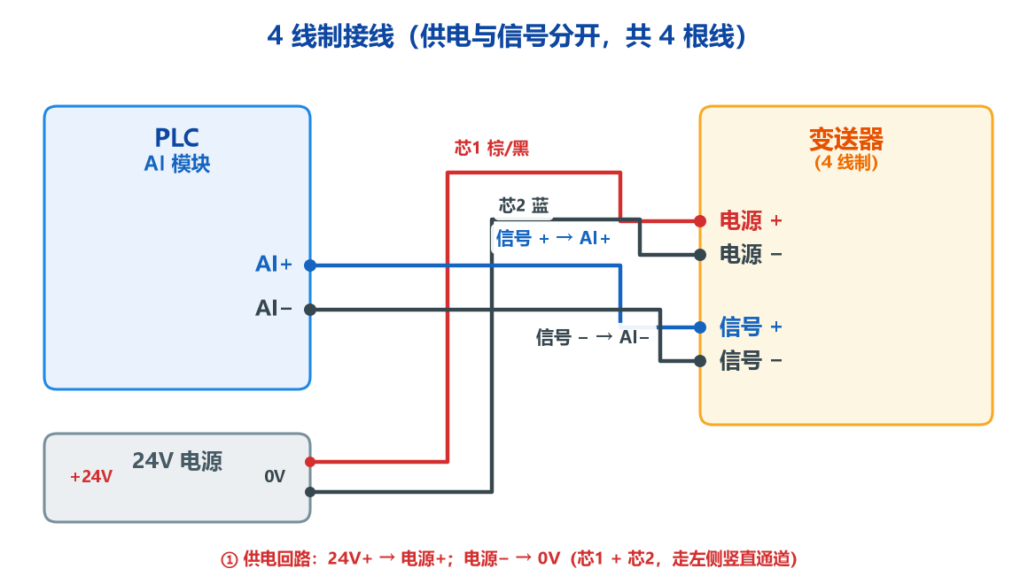 4线制接线图
