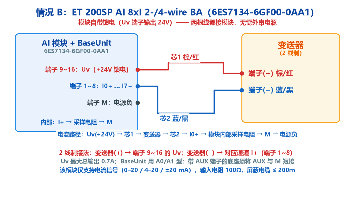 ET 200SP 6ES7134-6GF00-0AA1 两线制接线图