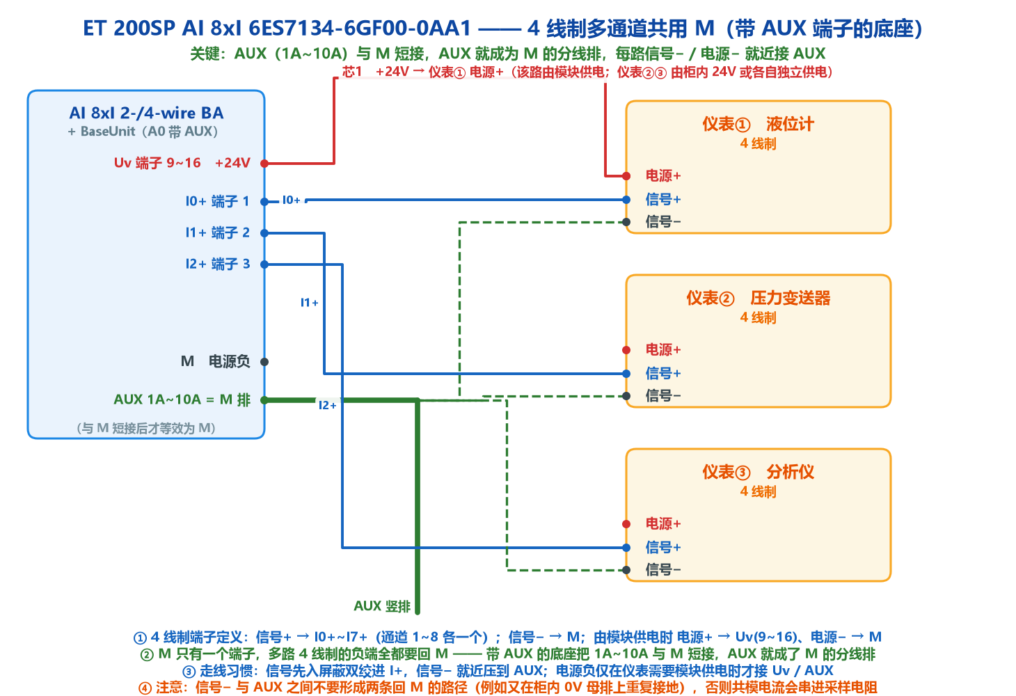 ET200SP 4线制多通道共用M（带AUX底座）