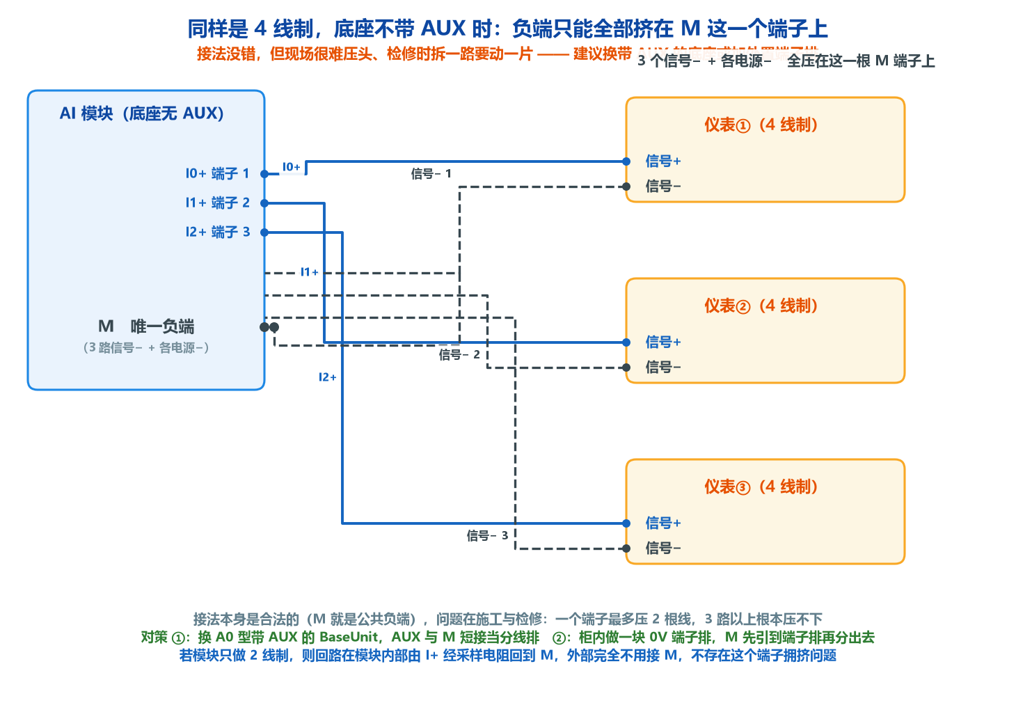 ET200SP 4线制无AUX底座的局限