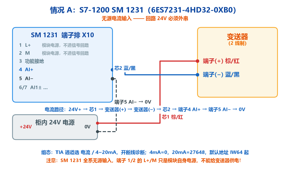 SM 1231 两线制接线图